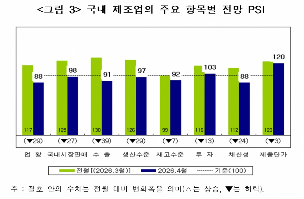 /자료제공=산업연구원