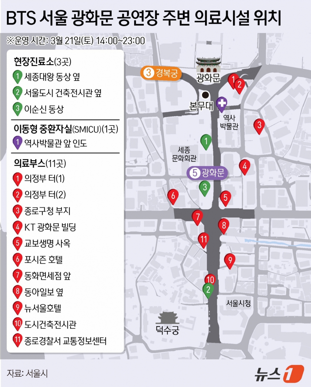 그룹 방탄소년단(BTS)의 'BTS 컴백 라이브: ARIRANG' 공연장에는 서울시와 자치구, 소방당국, 주최 측이 8200여명의 안전 인력을 현장에 배치한다. 현장진료소 3곳과 의료부스 11개, 이동형 중환자실 등이 운영되며 공연장 주변에는 화장실 2500여개가 설치된다.  /그래픽=뉴스1