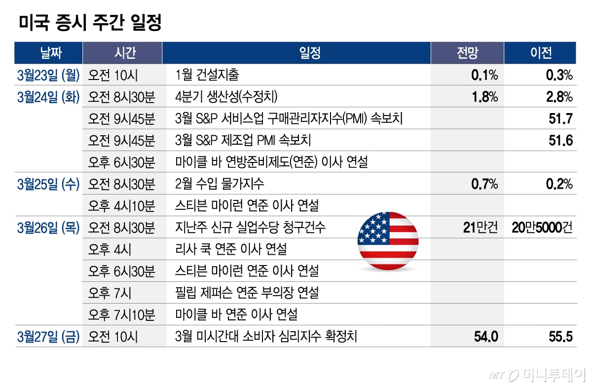 미국 증시 주간 일정_0323/그래픽=임종철