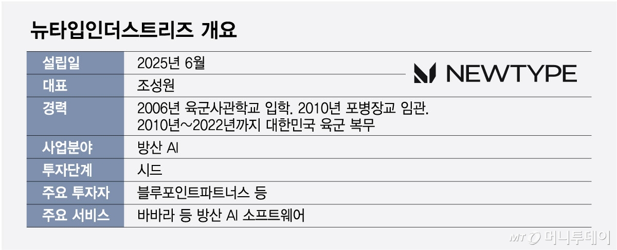 뉴타입인더스트리즈 개요/그래픽=최헌정
