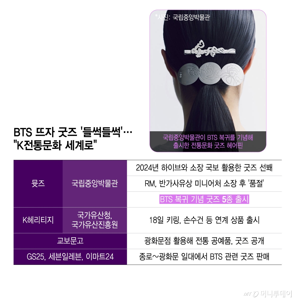 /그래픽 = 윤선정 디자인기자