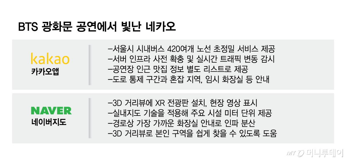 BTS 광화문 공연에서 빛난 네카오/그래픽=김현정