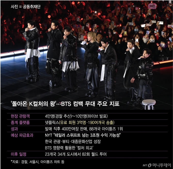 /그래픽 = 최헌정 디자인기자