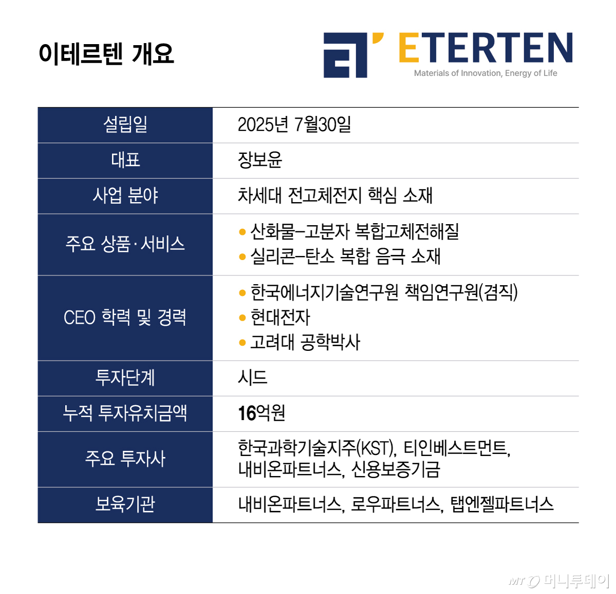 이테르텐 개요/그래픽=윤선정