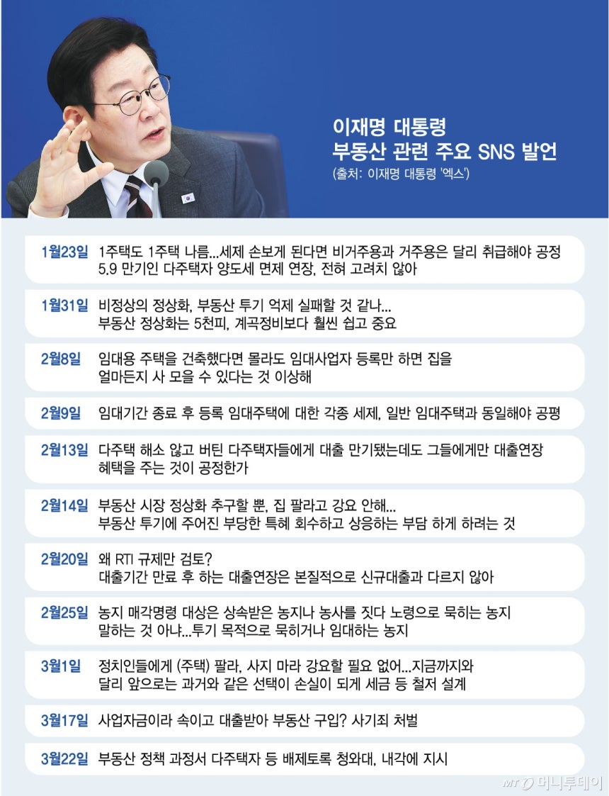 이재명-대통령-부동산-관련-주요-SNS-발언/그래픽=최헌정