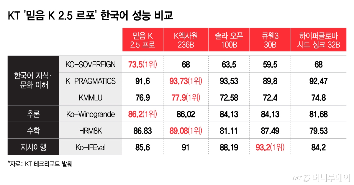 /그래픽=이지혜