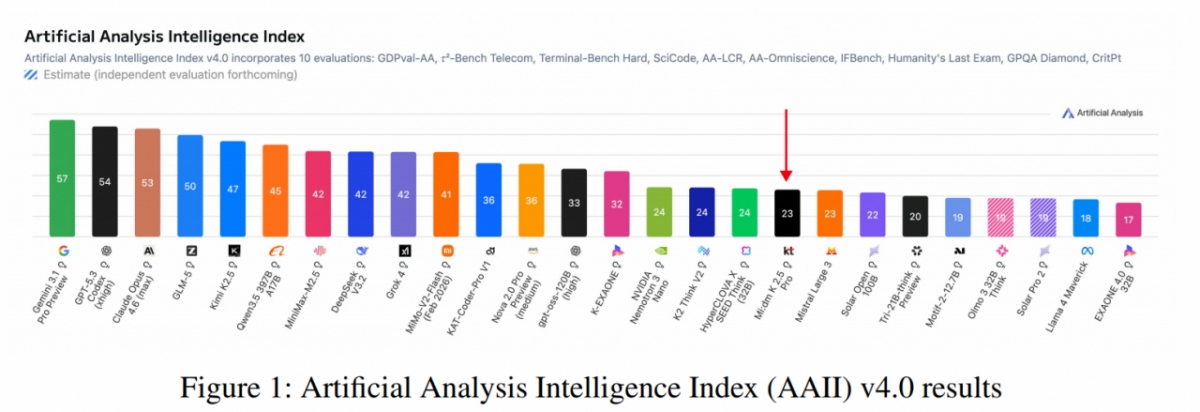 /사진=KT 믿음K 2.5 프로 테크리포트