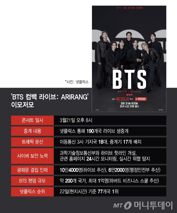 'BTS 컴백 라이브 'ARIRANG' 이모저모/그래픽=윤선정