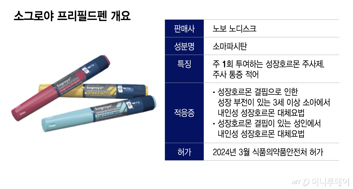 소그로야 프리필드펜 개요/그래픽=이지혜