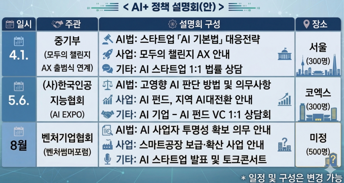 자료=중소벤처기업부, 사진=제미나이 생성