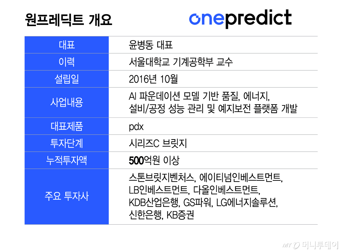 원프레딕트 개요/그래픽=이지혜