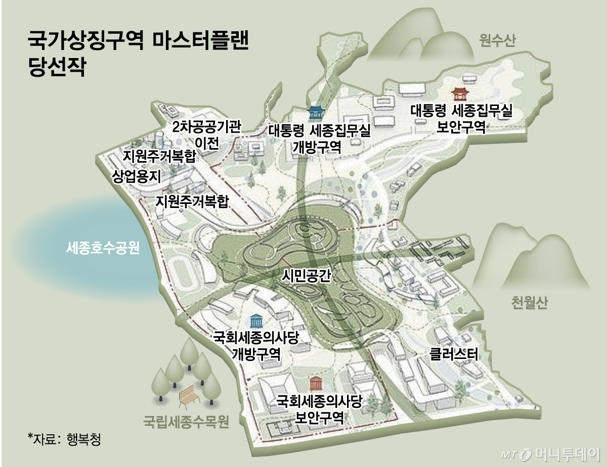 행정중심복합도시 국가상징구역 마스터플랜 국제공모 당선작 재구성 /그래픽=임종철