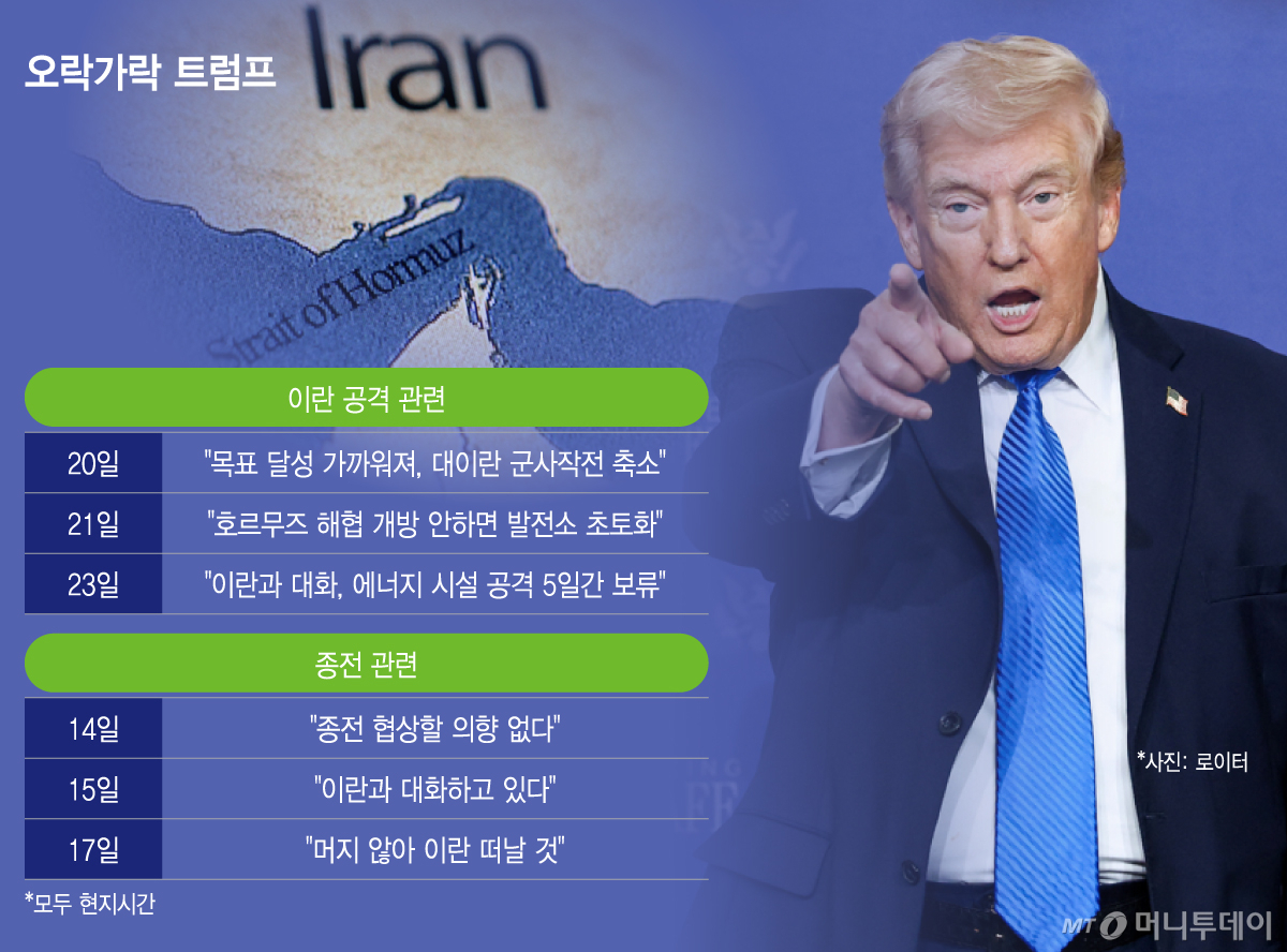 오락가락 트럼프/그래픽=이지혜