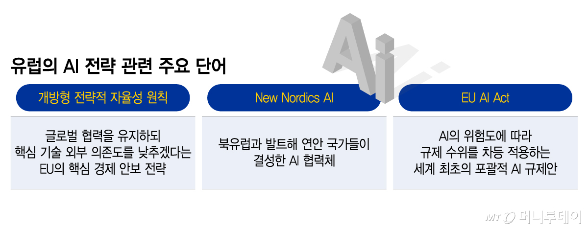 유럽의 AI 전략 관련 주요 단어/그래픽=이지혜