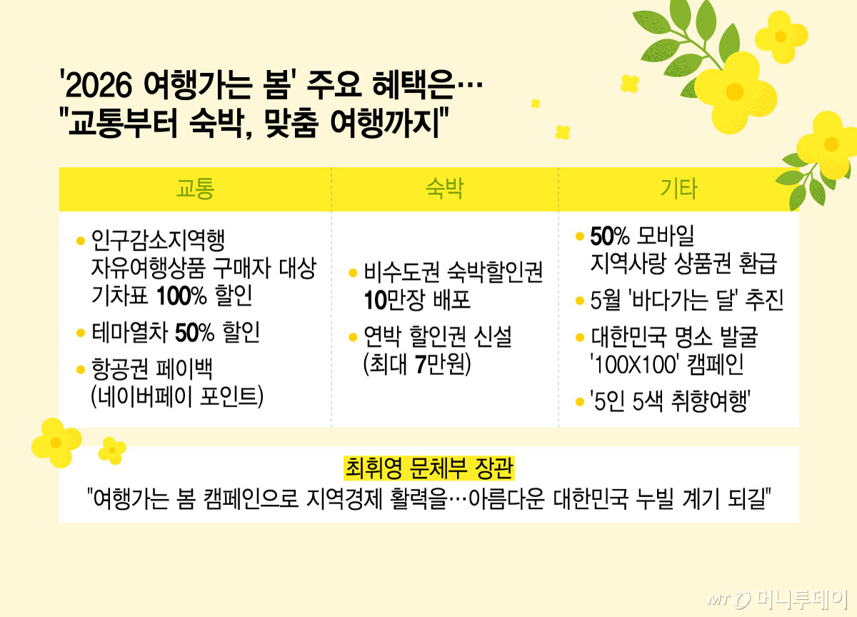 /그래픽 = 윤선정 디자인기자