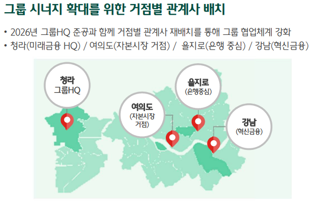  청라를 미래금융 HQ로, 여의도를 자본시장 거점, 을지로를 은행 중심, 강남을 혁신금융 거점으로 삼겠다는 청사진이 제시된 상태다. /사진제공=하나금융