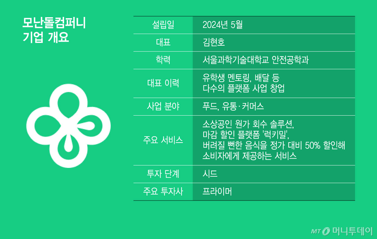 모난돌컴퍼니 기업 개요/그래픽=윤선정