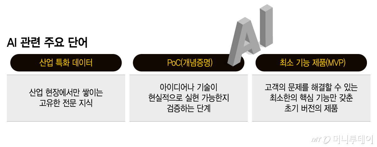 AI 관련 주요 단어/그래픽=이지혜