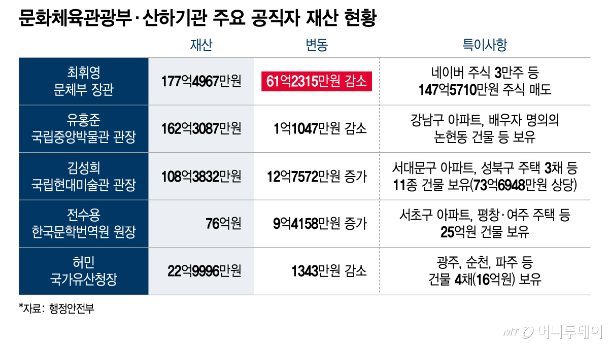 /그래픽 = 이지혜 디자인기자