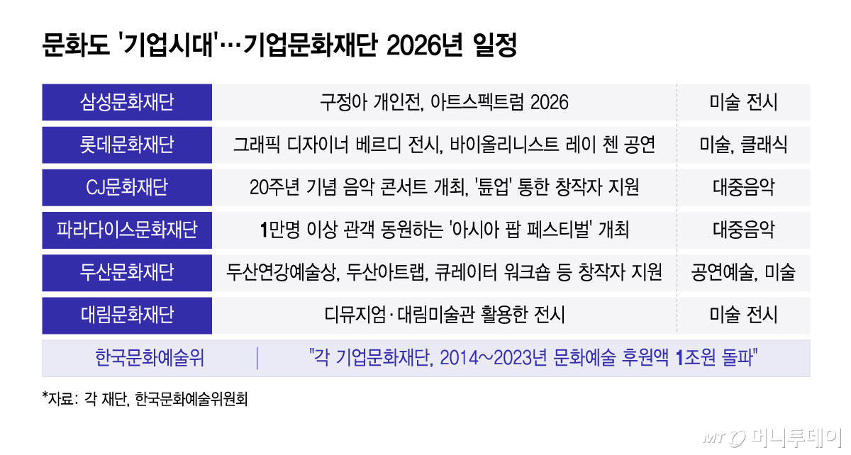 /그래픽 = 윤선정 디자인기자