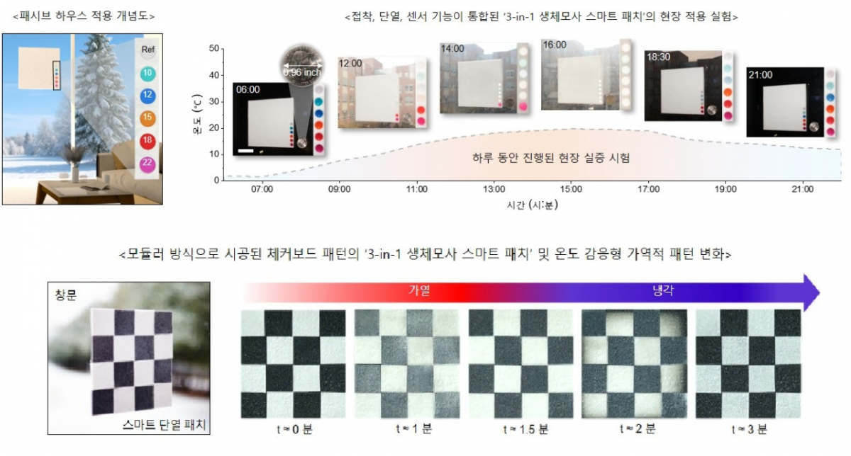 박준용 재료공학부 교수팀의 연구자료 이미지./사진제공=금오공대