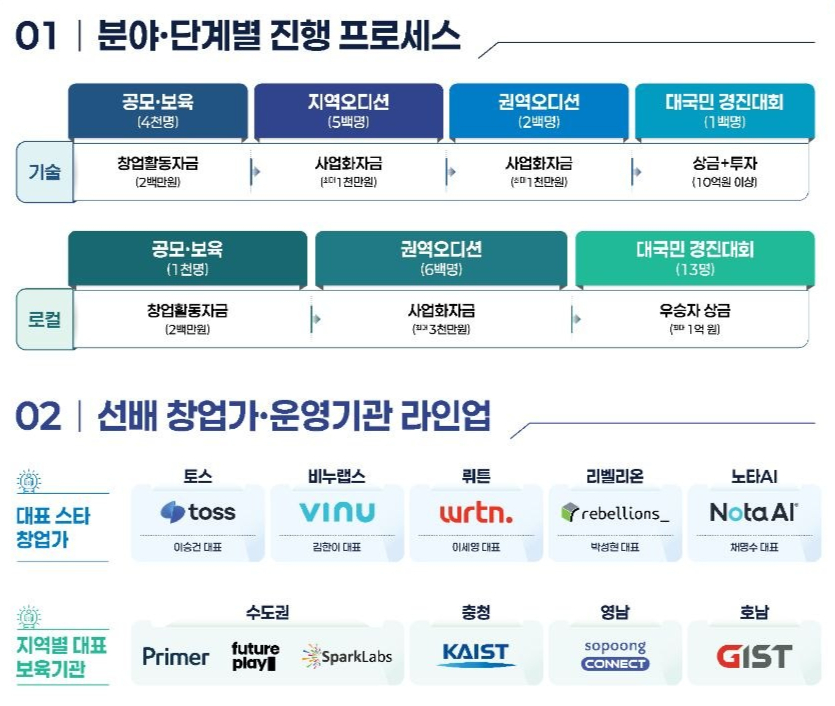 /사진제공=중소벤처기업부