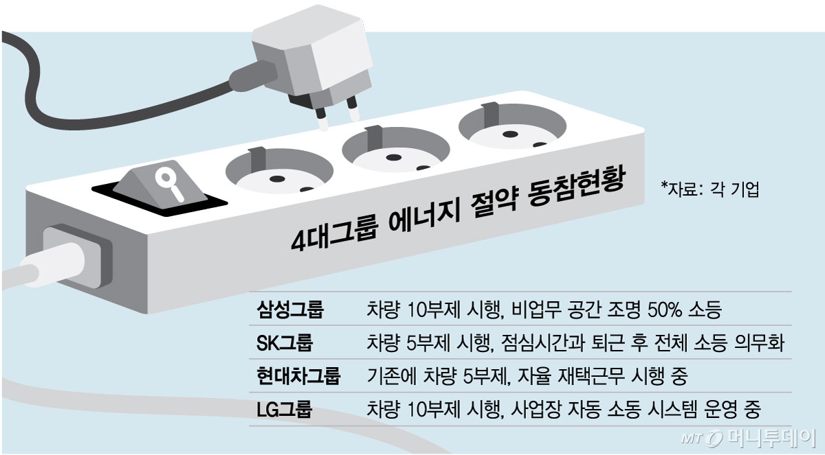 0326_4대그룹-에너지-절약현황_13/그래픽=김현정