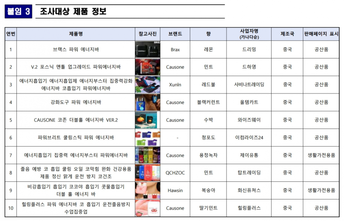 수험생 사이 유행인 코 흡입 에너지바에서 폐 손상·알레르기 유발 물질이 검출됐다. /사진=한국소비자원 