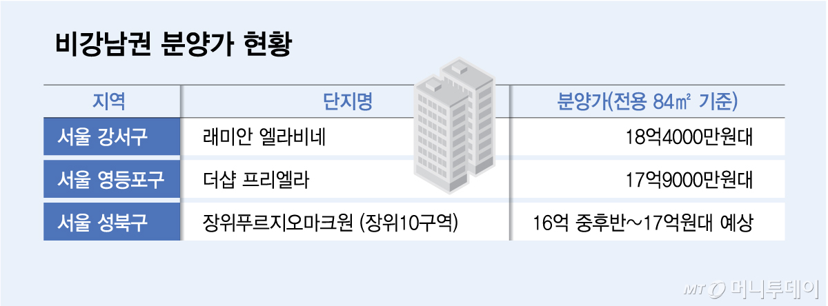 비강남권 분양가 현황/그래픽=김다나