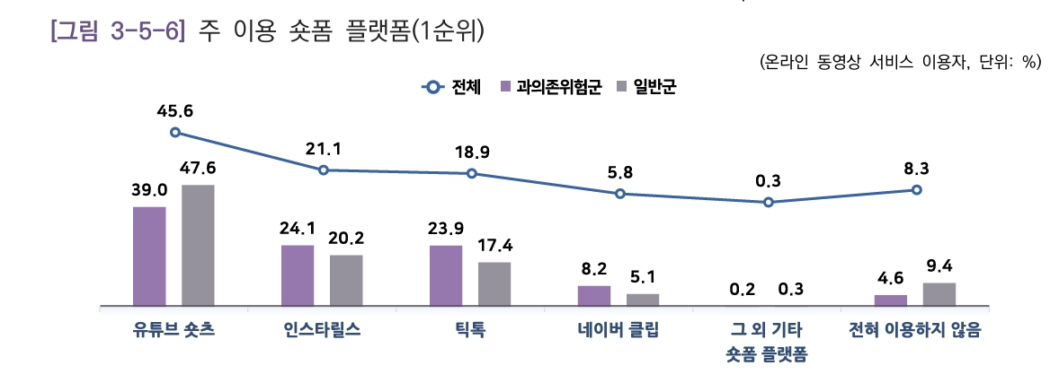 자료=과학기술정보통신부와 한국지능정보사회진흥원
