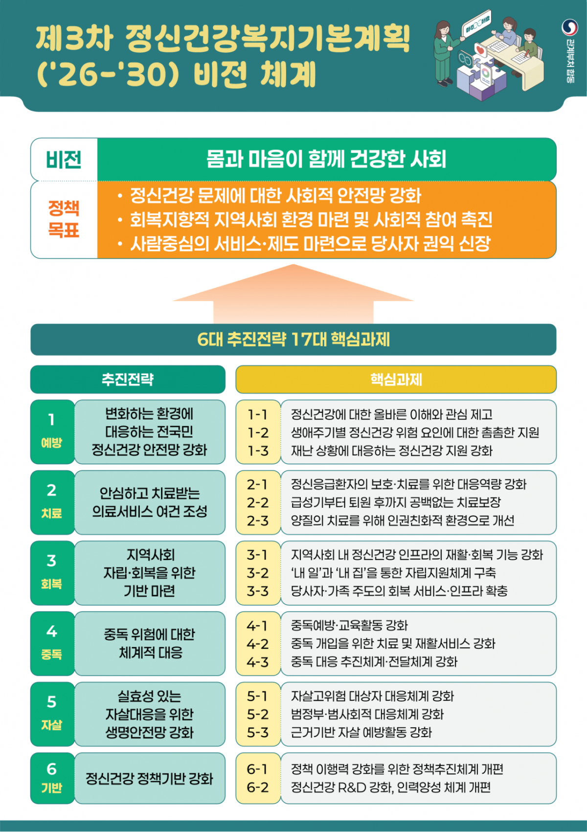 /사진=보건복지부