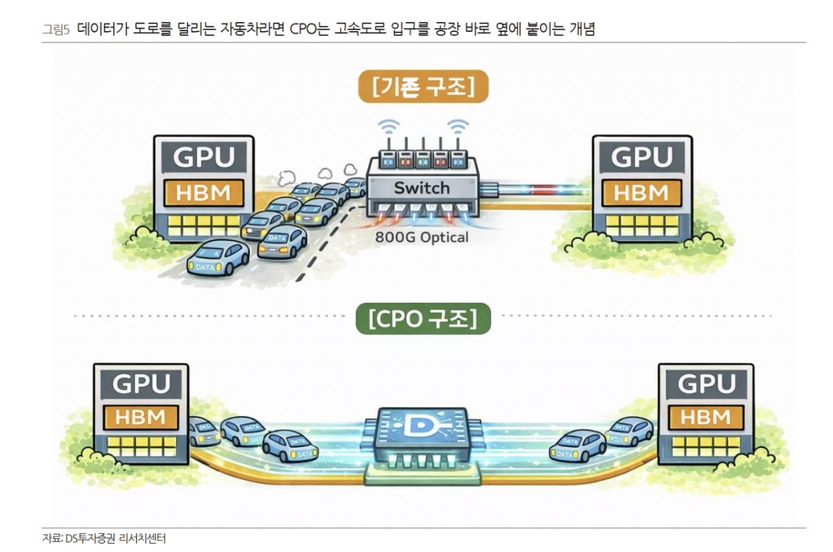/자료=DS투자증권