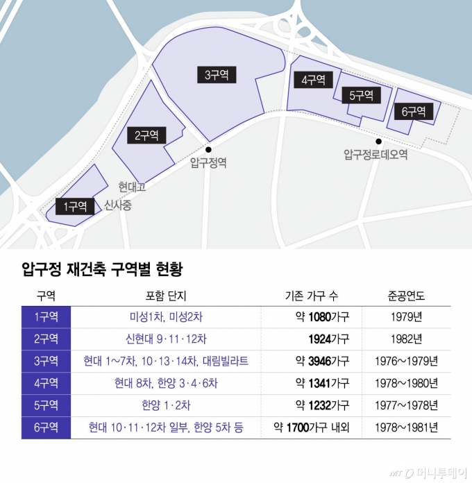 압구정 재건축 구역별 현황/그래픽=윤선정