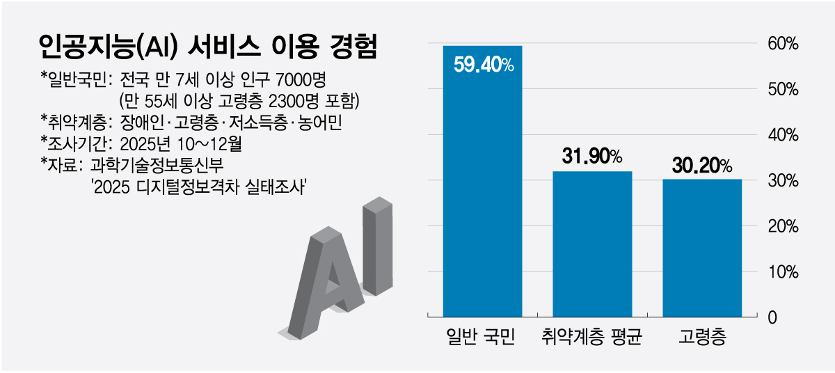 /그래픽=최헌정 디자인 기자.
