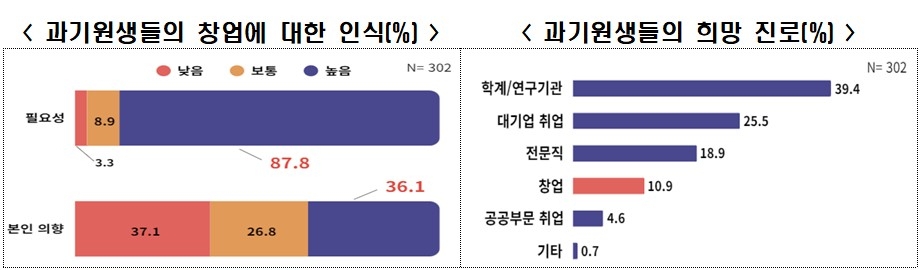 한국경제인협회 기업가정신발전소 여론조사 결과.