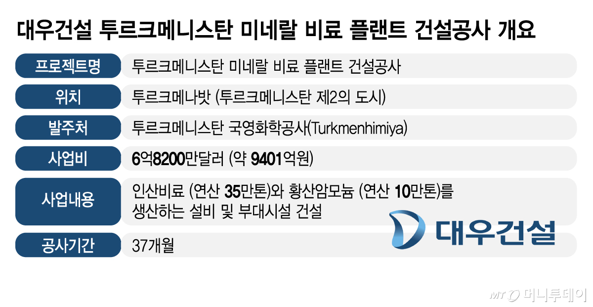 대우건설 투르크메니스탄 미네랄 비료 플랜트 건설공사 개요/그래픽=김지영