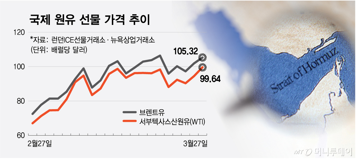국제 원유 선물 가격 추이/그래픽=최헌정