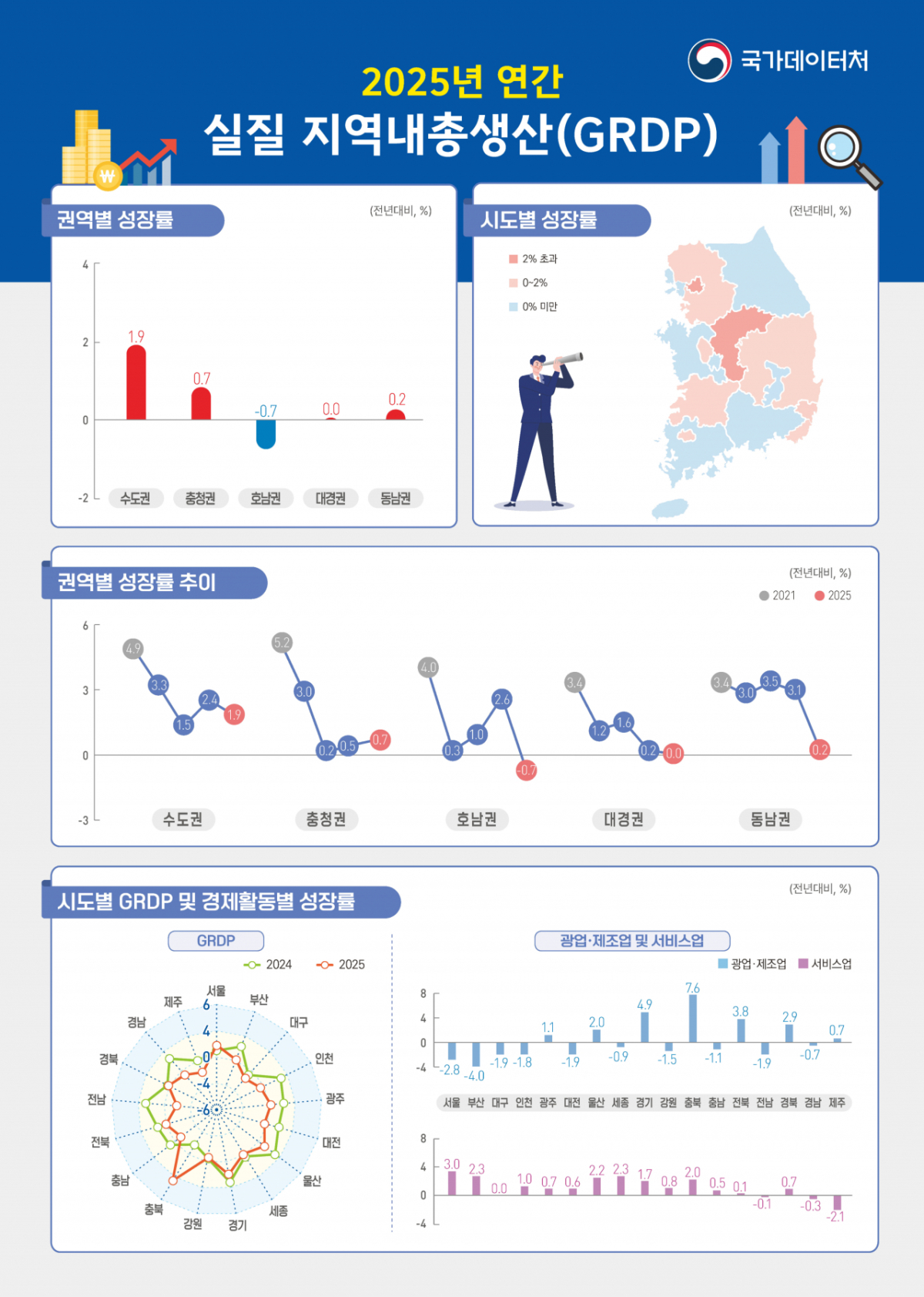 /사진제공=국가데이터처