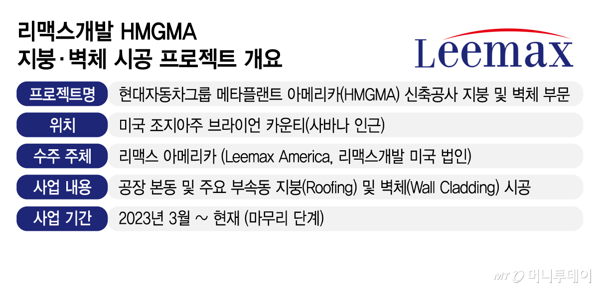 리맥스개발 HMGMA 지붕·벽체 시공 프로젝트 개요/그래픽=김지영