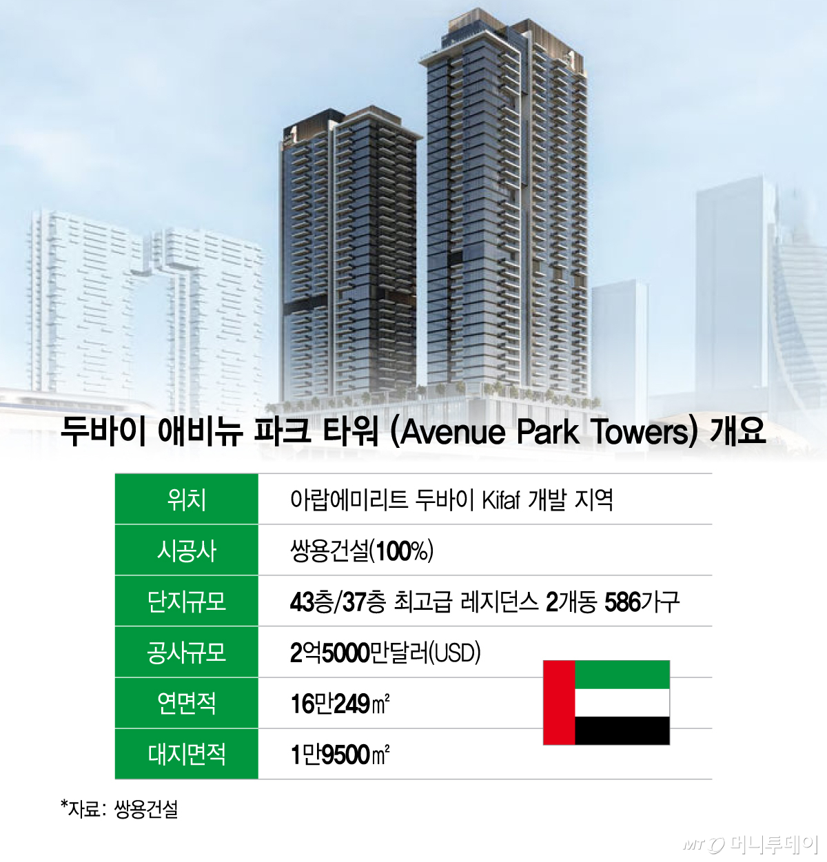두바이 애비뉴 파크 타워 (Avenue Park Towers) 개요/그래픽=이지혜