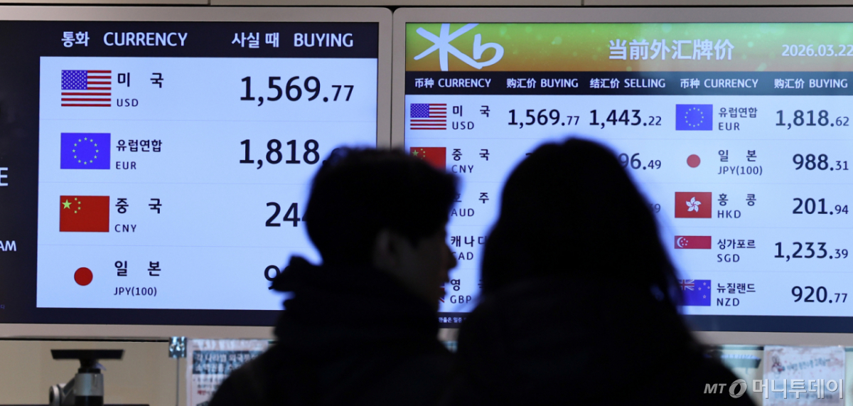 (인천공항=뉴스1) 구윤성 기자 = 원·달러 환율이 글로벌 금융위기 이후 17년 만에 처음으로 1500원을 돌파하면서 금융시장 전반에 긴장감이 고조되고 있다. 지난 21일 서울 외환시장에 따르면 전날 원·달러 환율은 1500.6원에 마감하며 2거래일 연속 종가 기준 1500원대를 돌파했다. 사진은 22일 인천국제공항의 한 환전소. 2026.3.22/뉴스1 Copyright © 뉴스1. All rights reserved. 무단 전재 및 재배포, AI학습 이용 금지. /사진=(인천공항=뉴스1) 구윤성 기자