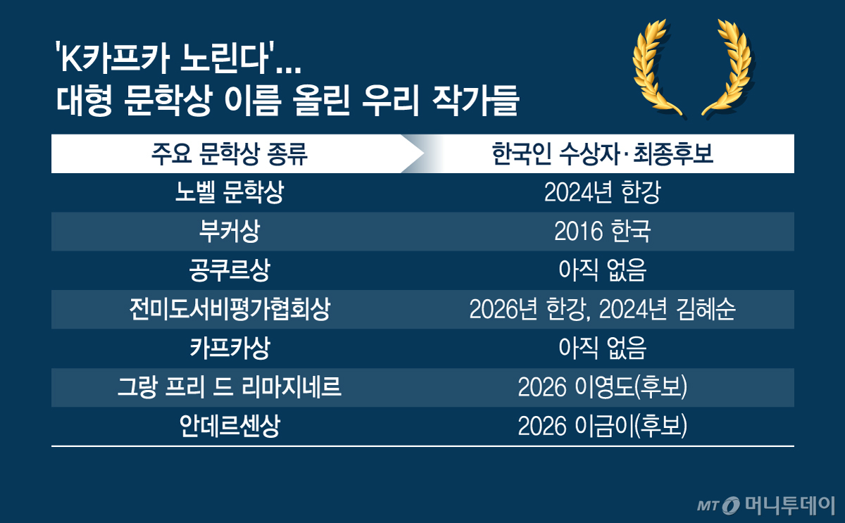 /그래픽 = 김지영 디자인기자