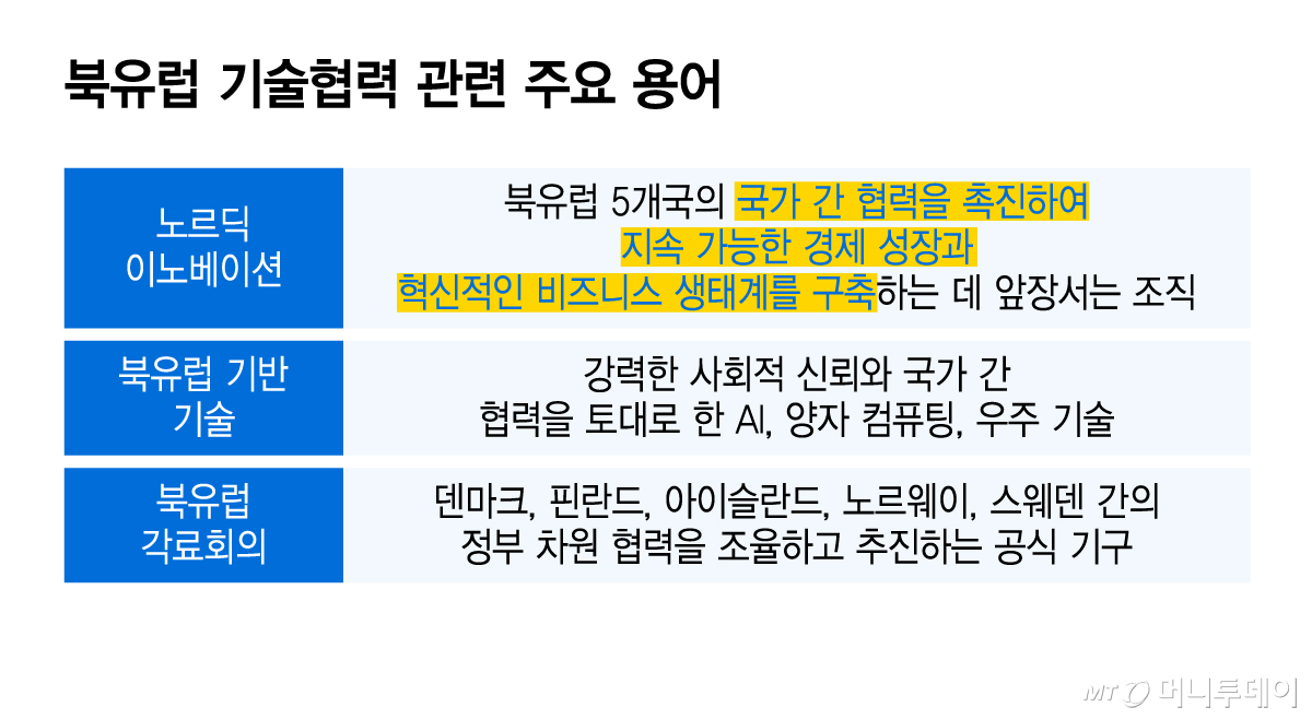 북유럽 기술협력 관련 주요 용어/그래픽=윤선정