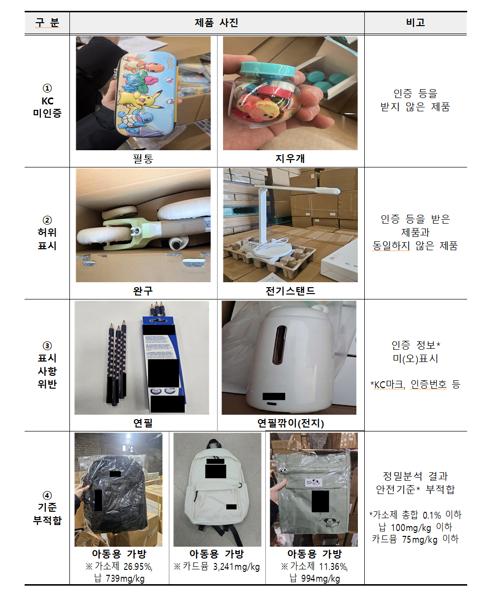 /자료제공=국가기술표준원