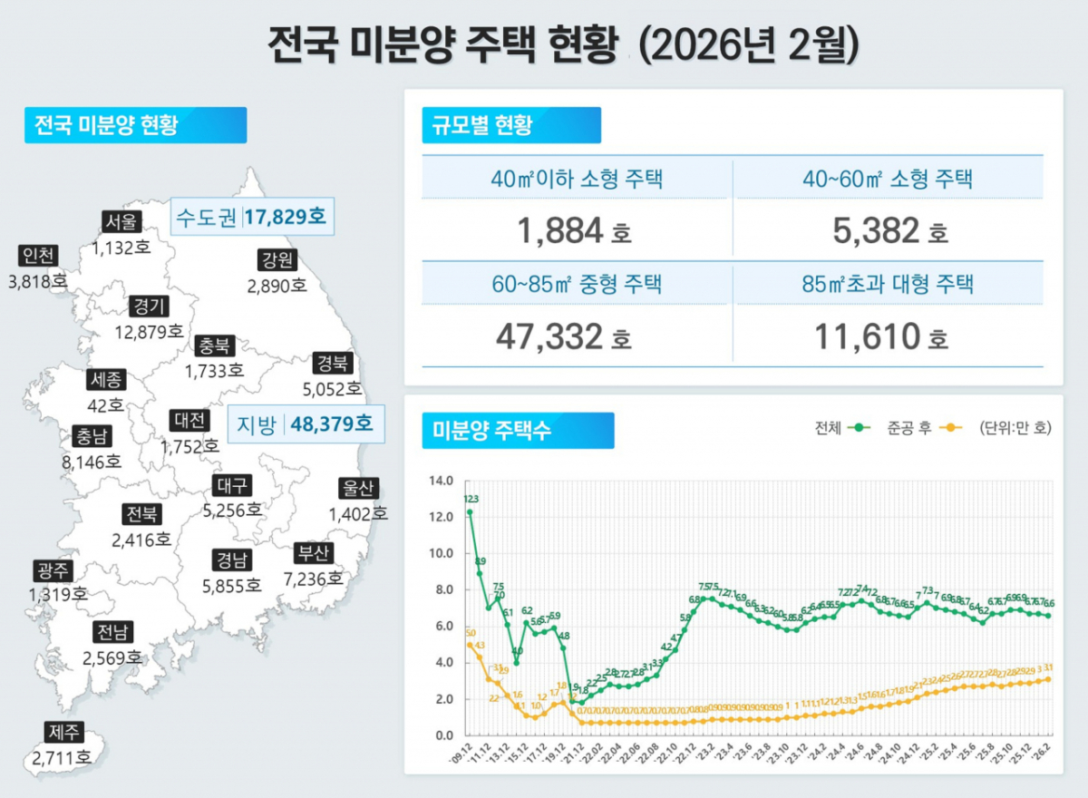 /사진제공=국토교통부