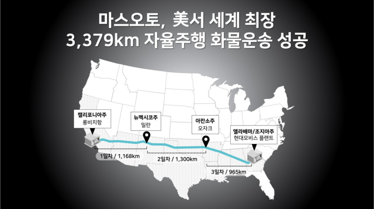 /사진제공=마스오토