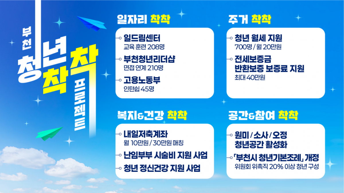 부천 청년착착 프로젝트 개요./사진제공=부천시