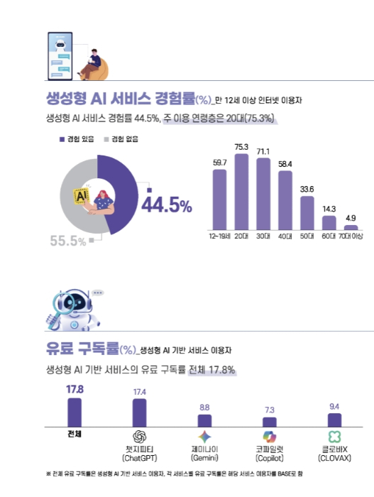 자료제공=과기정통부