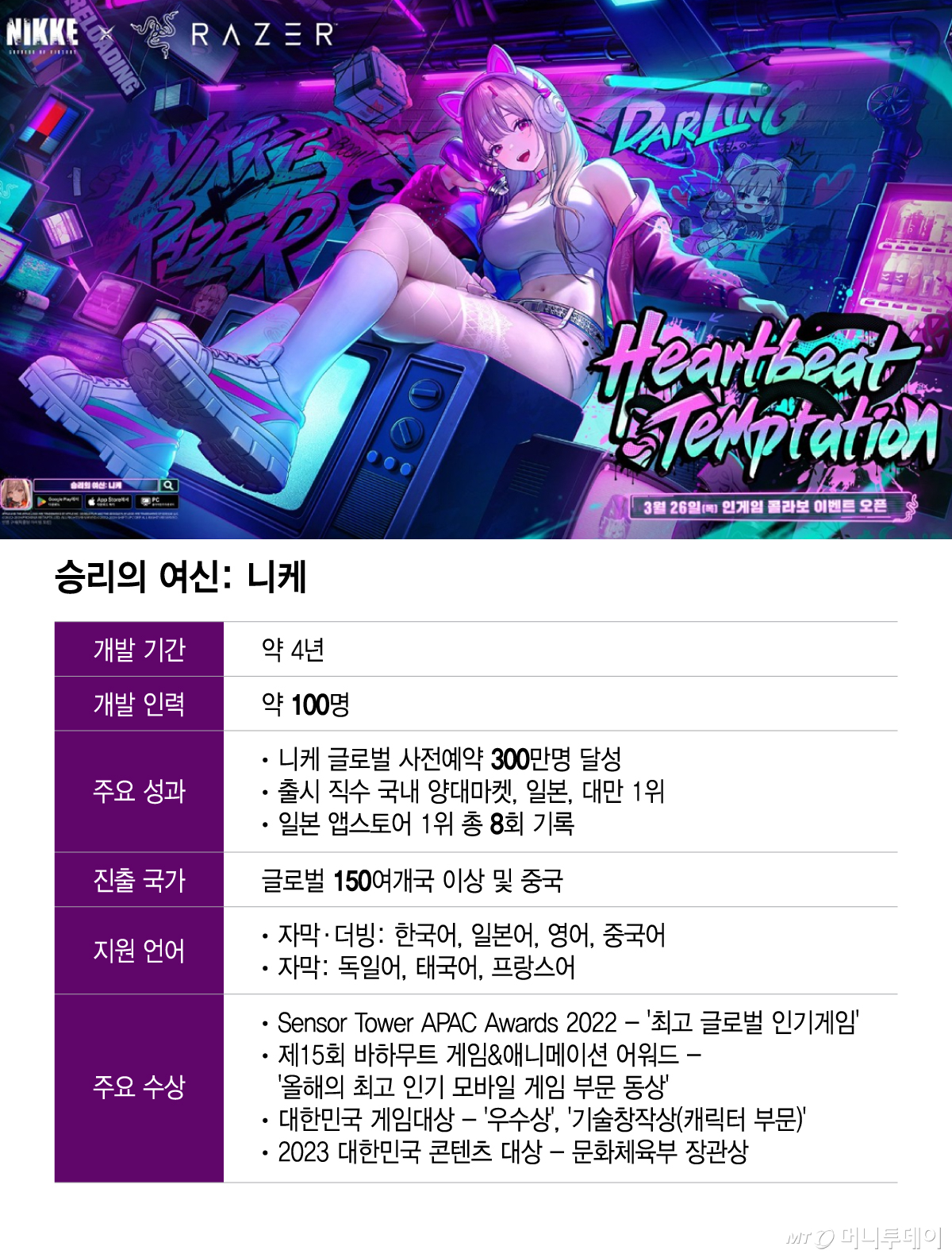 승리의 여신 '니케'/그래픽=이지혜