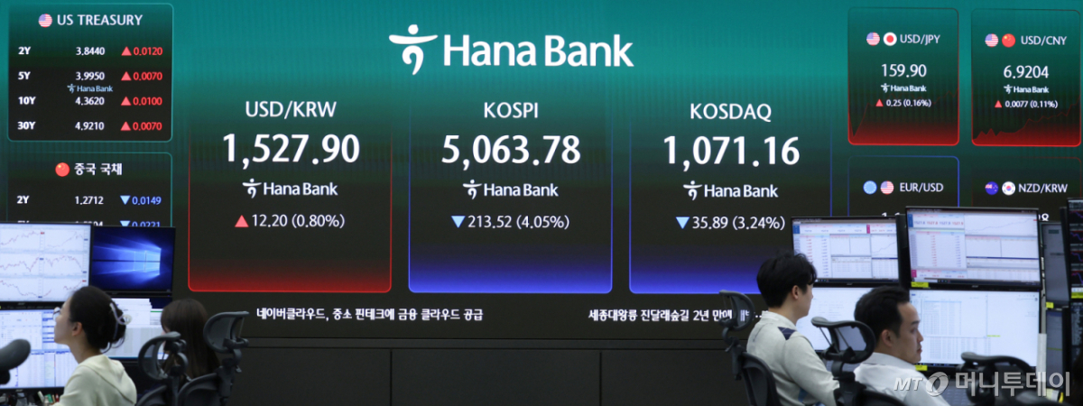 (서울=뉴스1) 이종수 인턴기자 = 31일 오전 서울 중구 하나은행 본점 딜링룸 전광판에 코스피와 코스닥, 원달러 환율이 표시돼 있다. 이날 오전 코스피는 전장 대비 133.55포인트(2.53%) 하락한 5,143.75로 출발했다. 코스닥도 12.57포인트(1.14%) 내린 1,094.48로 거래를 시작했다. 원·달러 환율은 4.2원 오른 1,519.9원으로 상승 출발했다. 2026.3.31/뉴스1 Copyright © 뉴스1. All rights reserved. 무단 전재 및 재배포, AI학습 이용 금지. /사진=(서울=뉴스1) 이종수 인턴기자